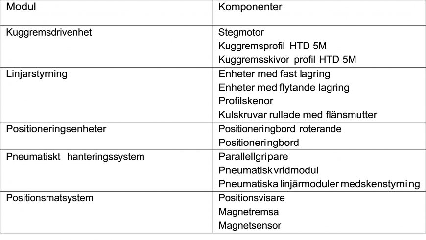 Allt som behövs för en enkel automatiserad pick-and-place-maskin